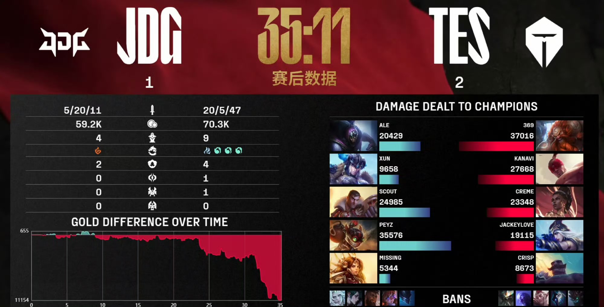 包含IG翻盘SHR，Chovy制霸全场的词条