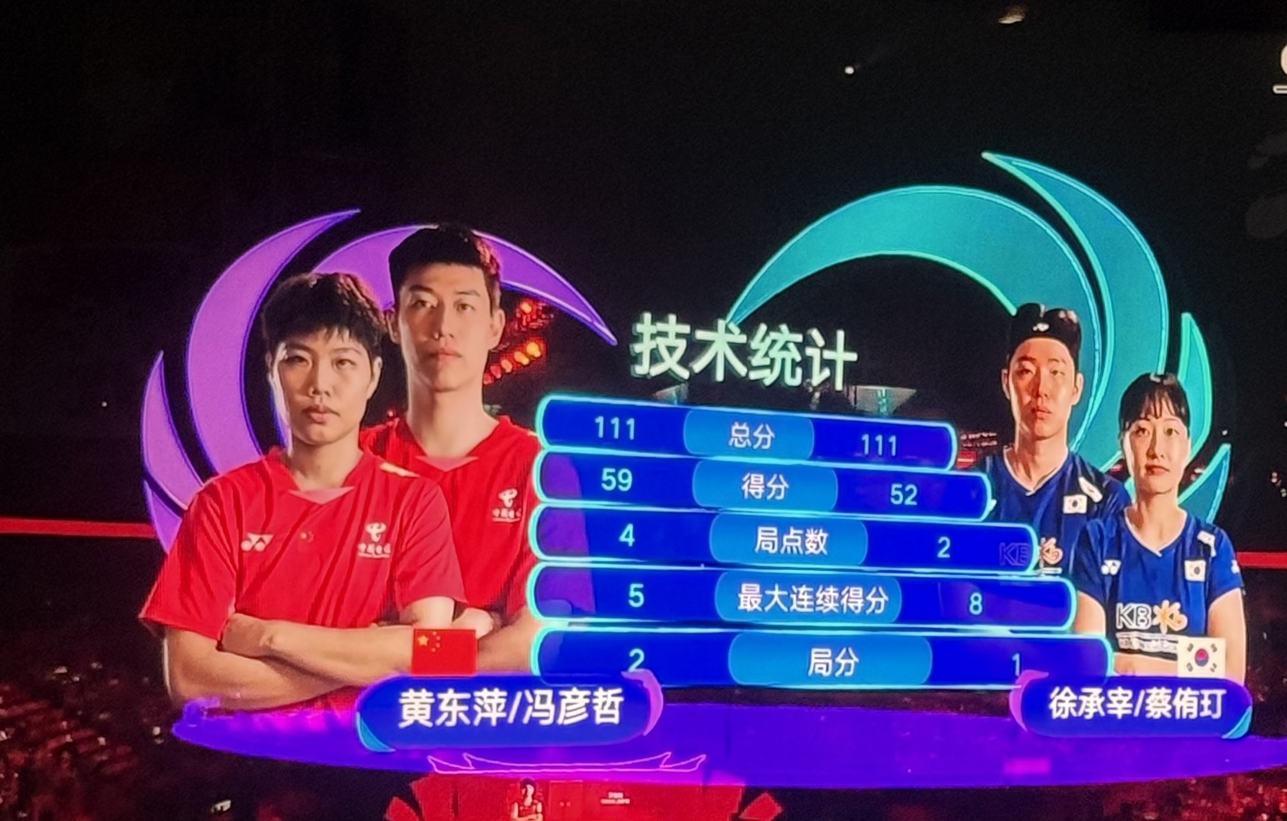 中国羽毛球队翻盘韩国羽毛球队,戴资颖三分雨点燃全场 中国羽毛球队翻盘韩国羽毛球队,戴资颖三分雨点燃全场