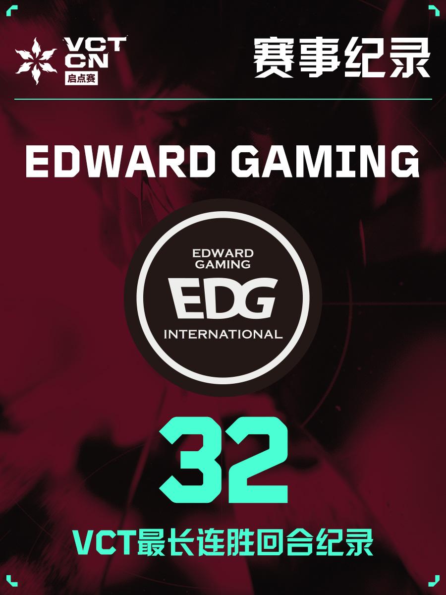 EDG强势GEN,Tarzan惊艳世界 EDG强势GEN,Tarzan惊艳世界