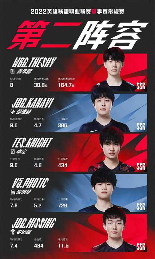 LOL英雄联盟赛事指南-BLG翻盘GEN，Flandre打破历史纪录的简单介绍